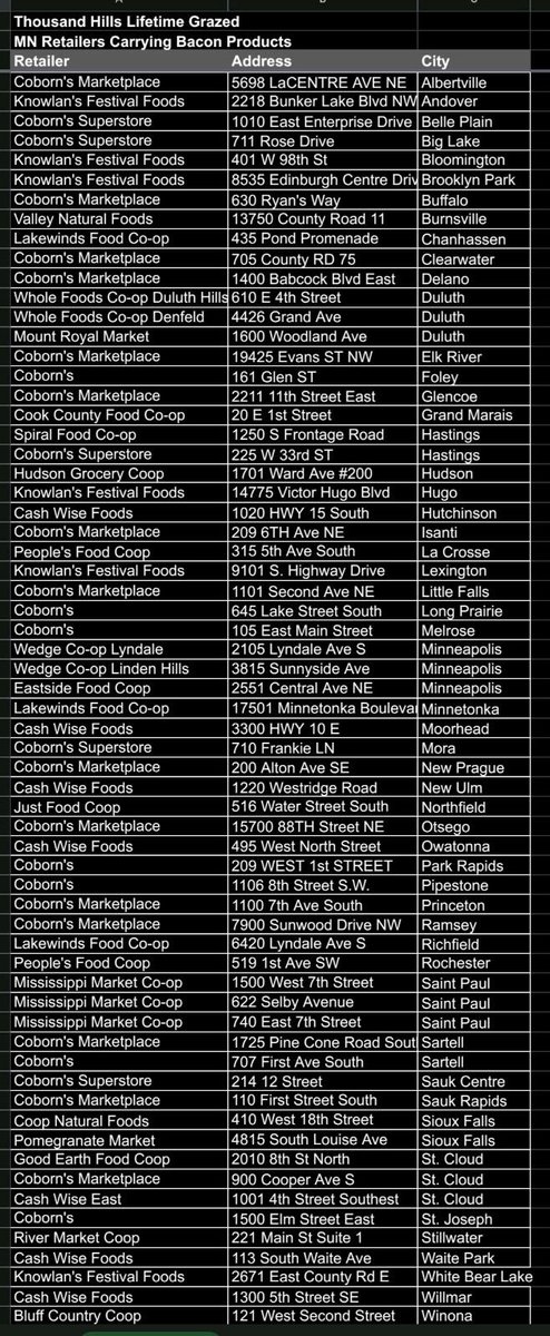 “🥓🔥👀🚨〽️@GopherSports FANS:〽️🚨👀🔥🥓 @ThousandHillsLG is donating 100% of the profits from their bacon purchased from select retails now through 1/31/24‼️🥓🔥👀🚨〽️ List of retailers here: docs.google.com/spreadsheets/d…