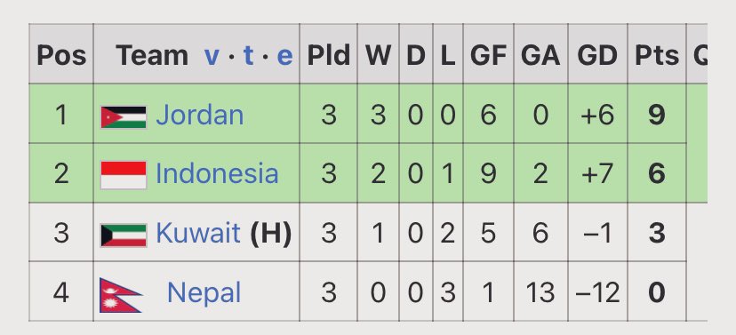 labiebsadat's tweet photo. 🚨 COACH SHIN TAE-YONG AKAN TERPATRI NAMANYA DALAM SEJARAH SEPAKBOLA INDONESIA 🚨

Ada yang ingat malam sepi di Buriram ketika kita mengalahkan Chinese Taipei back-to-back? Ada yang pernah menyangka bahwa match play-off Q-AFC Asian Cup tersebut bisa membawa kita melangkah sejauh ini?

Dulu, untuk ikut Q-AFC Asian Cup saja kita harus play-off dahulu. Dari 4 team terbawah di kualifikasi, sampai membawa kita masuk 16 besar negara elit Asia. 

Siapa lagi aktor utamanya kalau bukan Coach Sin. Pelatih asal negeri gingseng tersebutlah yang akhirnya menaruh legacy football & prestasi yang jauh-jauh dari ekspektasi kita-kita orang. 

Coach, Terima Kasih sudah membawa Garuda Merah Putih terbang tinggi (sekali lagi)….

🇮🇩🦅⚔️