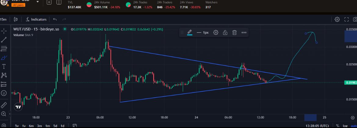 SOLMystic's tweet photo. Called at the @AlphaPharaohs discord.Pharaohs holders are getting paid daily😉😘$WUT…Keep fading…. https://t.co/KlJqUNLcad