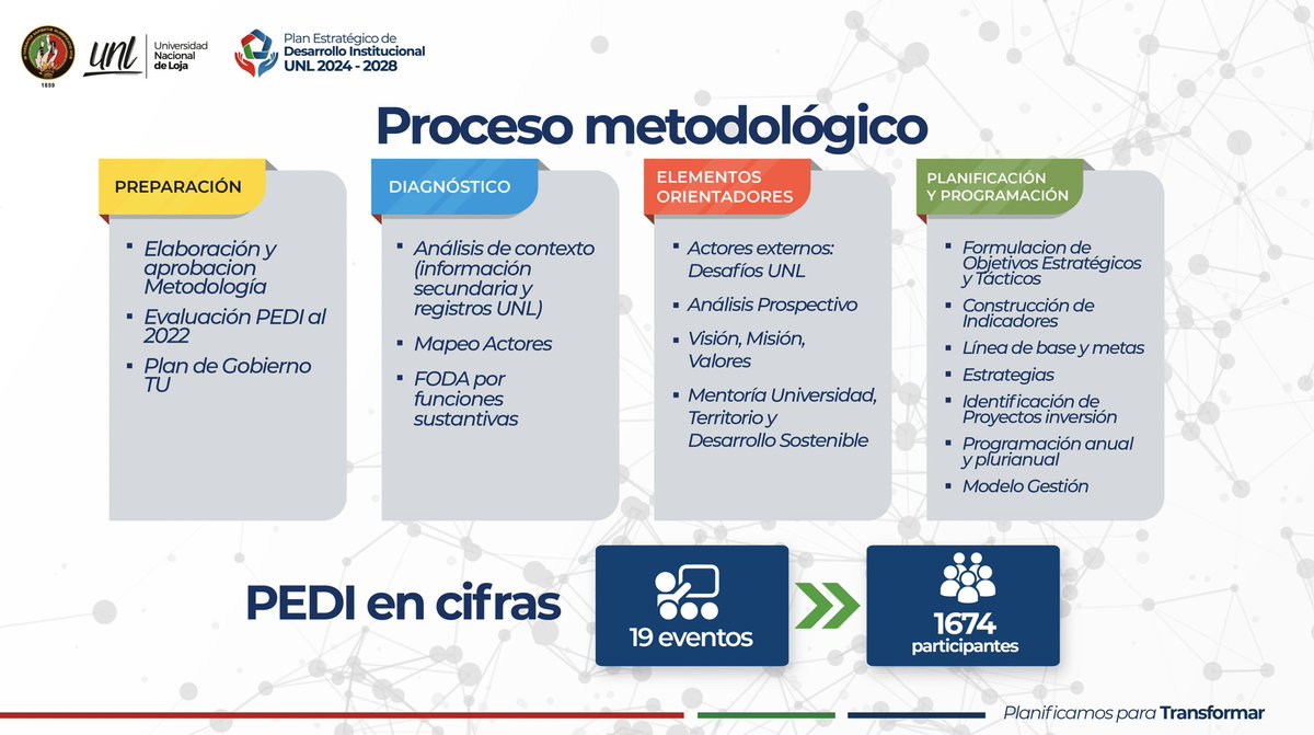 NikolayAguirre's tweet photo. ¡Hoy hemos socializado con la familia @UNLoficial  el Plan Estratégico de Desarrollo Institucional (PEDI 2024 - 2028)! 

Concebimos la visión de convertir a la UNL en una universidad sostenible que siga transformando la Academia.  
 
¡La Transformación continúa! https://t.co/VmxphCbW7J