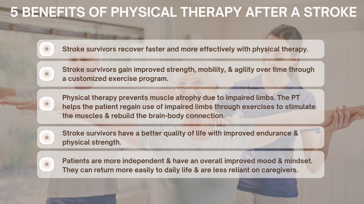 After a #stroke, #physicaltherapy is essential to help #strokesurvivors regain strength, coordinaton, #balance & motor control.

PT can include #exercisetherapy, #aquatictherapy, gait & #balancetraining, positioning, early mobilization & upper limb function training.