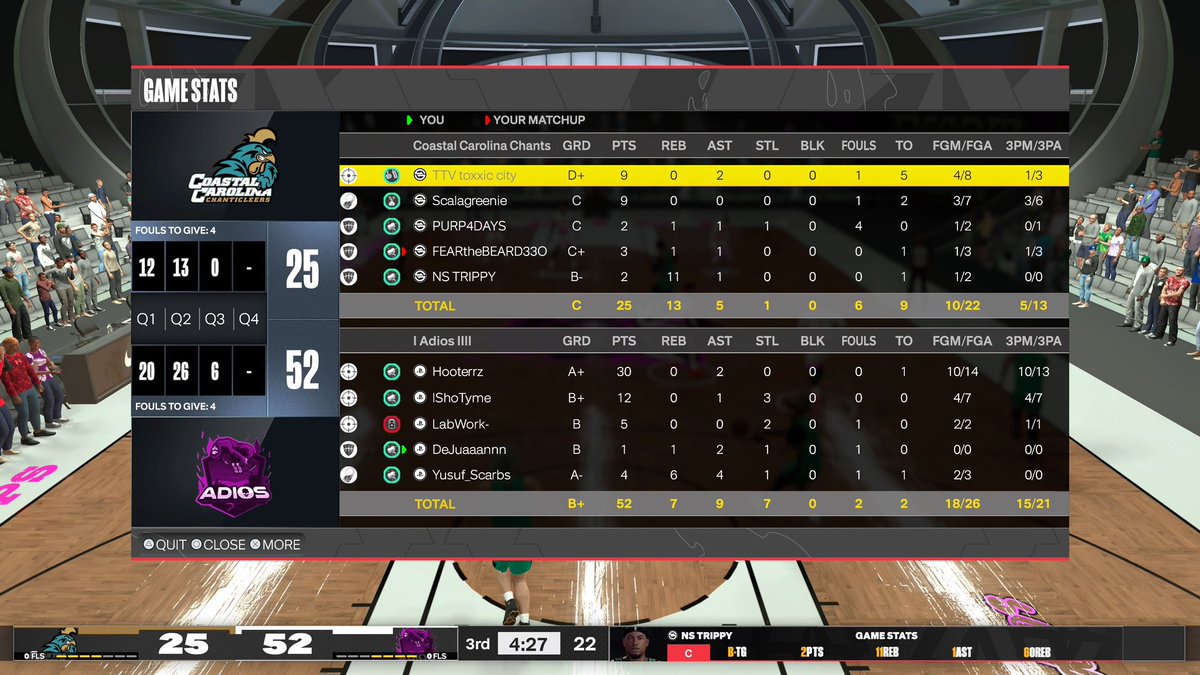 AdiosEsports's tweet image. . GGs To These Teams As We Win @LegacyBB2K 16 Team Instant Payout Overnight Tourney!

🪅 @Hoot2K 
☄️ @ShoTyme__ 
🔒 @LabWork2k 
🪼 @deemactmu
🦮 @YScarbz 

@youFamousEnough @yeynotgaming @NAPX2k @DemonJT_ @iNetworkSports @FTClan2K @The2KDatabase