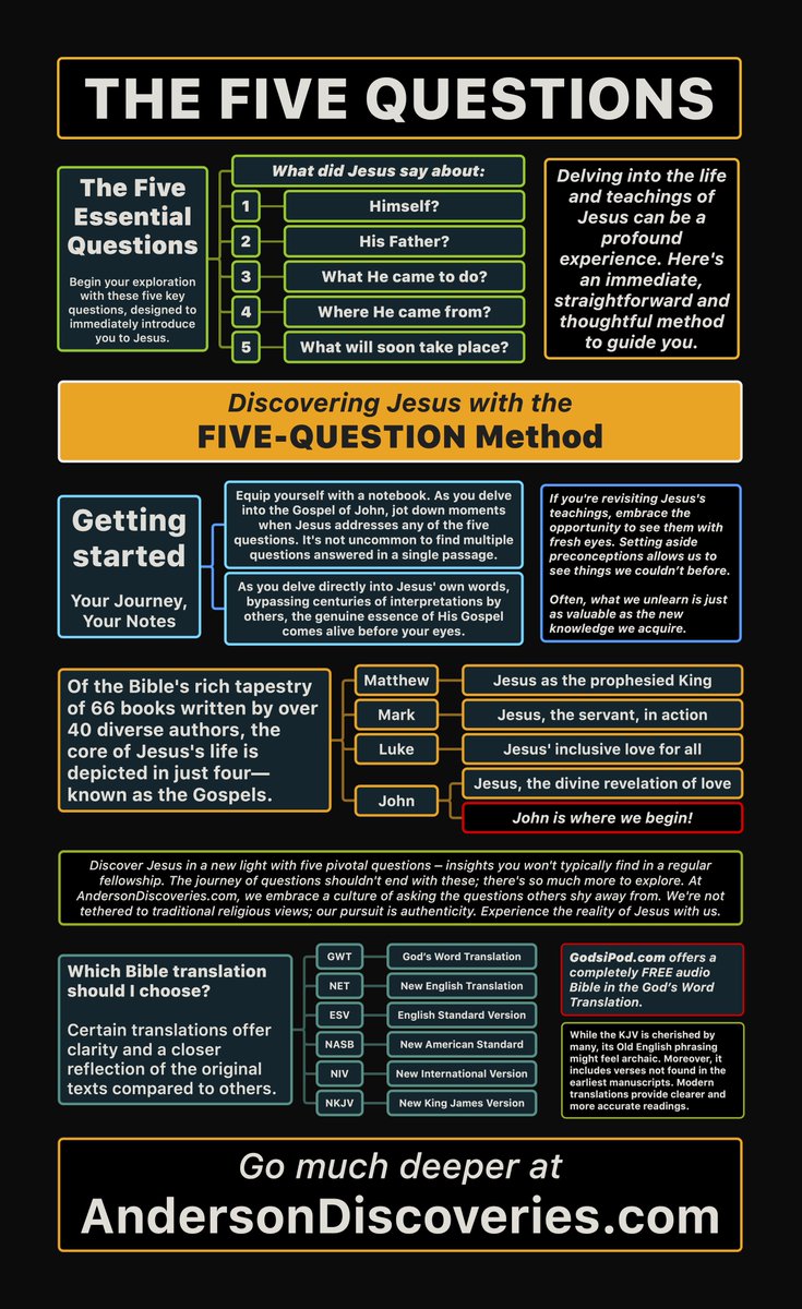 IsraelAnderson's tweet image. The Gospels!

Do this, change your entire perspective. 

#FiveQuestions