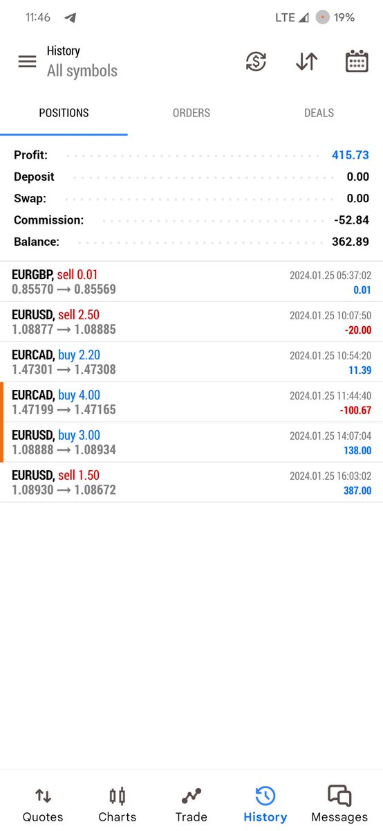 deepaksingh_fx's tweet photo. Took this trade after the today's unemployment claims report. 📊

Risk on trade was 0.5% | $100
Booked nearly 2% | $382 

2% day, with half the risk. Good job to myself 🎯 https://t.co/zO2eYBBZY0