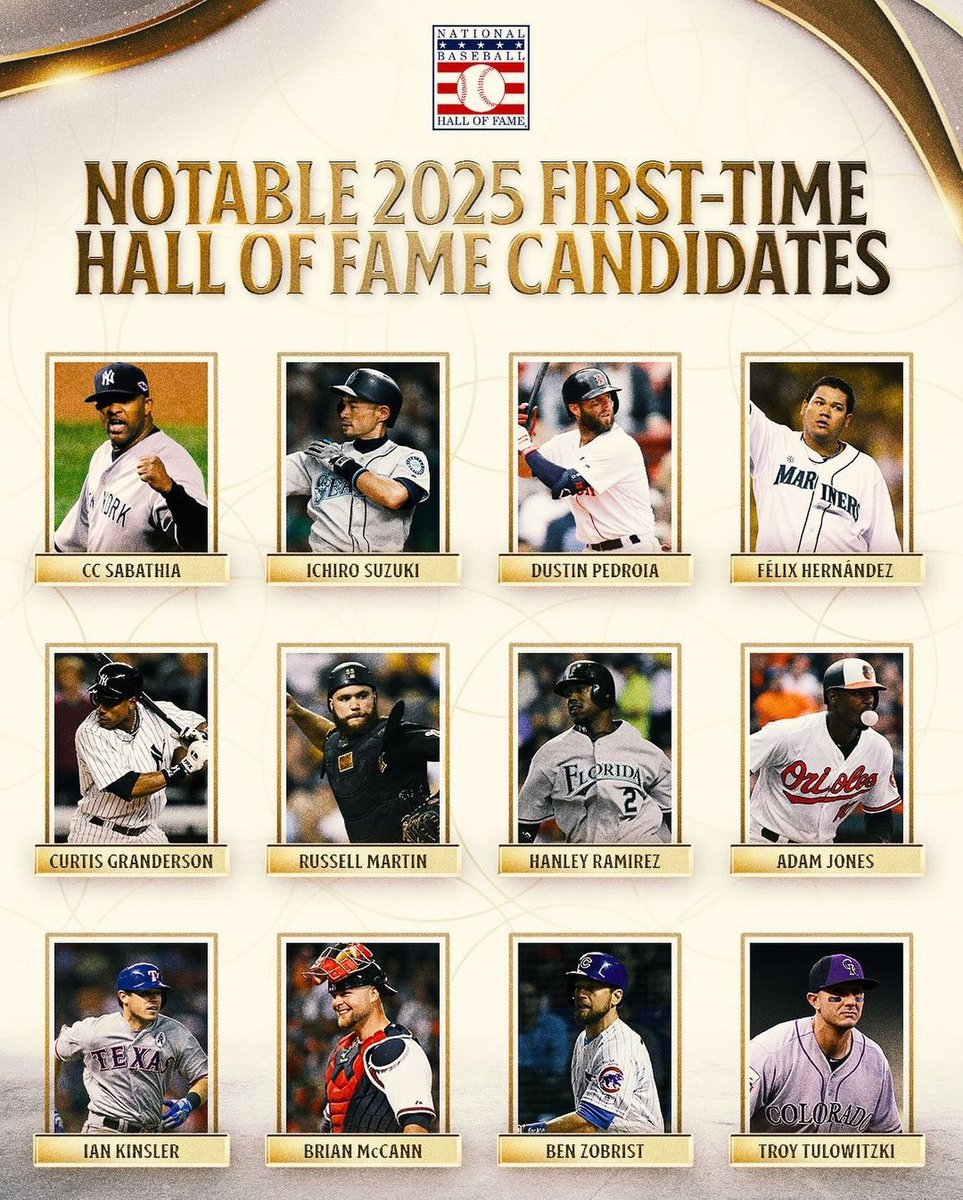 This is really cool to even be considered as a candidate with this great group of players, and to have been lucky enough to be teammates with some of them including a couple future Hall of Famers. Congrats to all the players on this list!!!