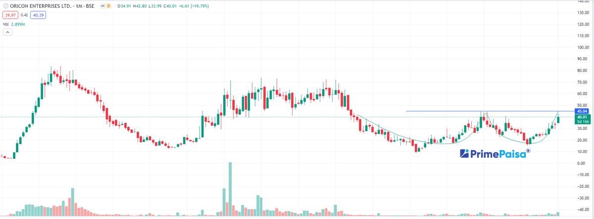 EyeOn_Trade's tweet photo. #Oricon Enterprises Ltd #ORICONENT #Pennystocks https://t.co/zgkPt8sckT