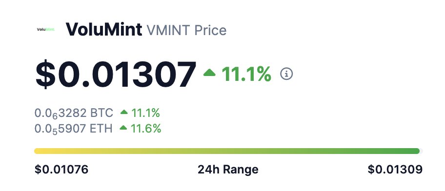 $VMINT is holding so well

They deserve to trade higher
