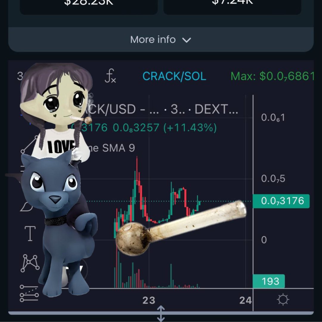 CrackCoinSol's tweet photo. @artsch00lreject I'm bullish on you too darling, just know https://t.co/WCIRdalJfW