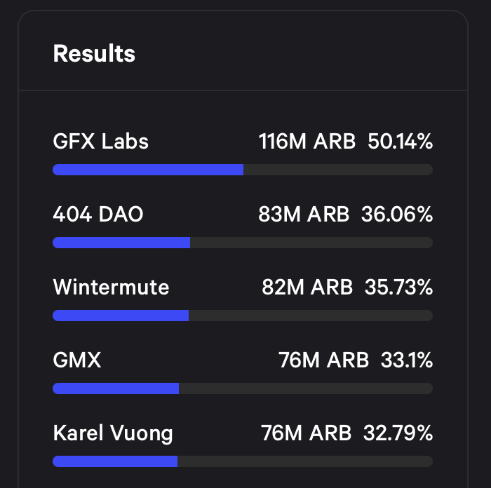 GFX Labs tweet media