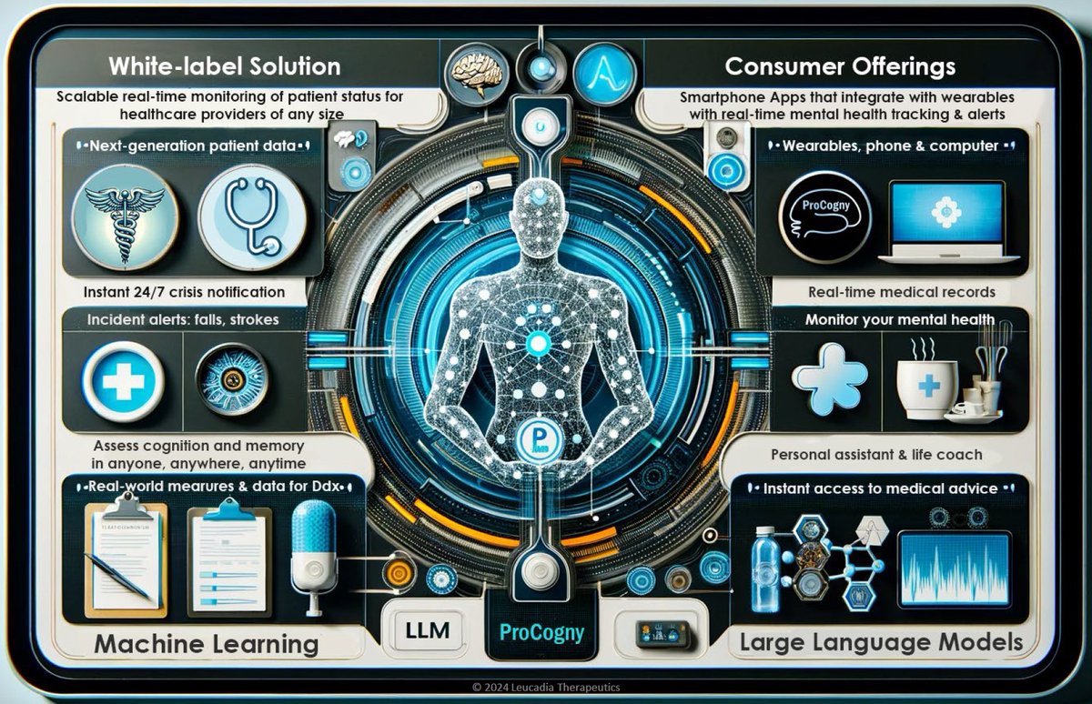 Leucadia Therapeutics Announces the Spin-Off of ProCogny
