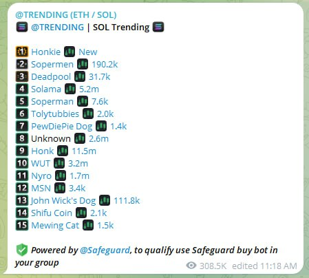 Honkiesol's tweet photo. TOP 1 SAFEGUARD TRENDING ! https://t.co/75iAPbyr4l