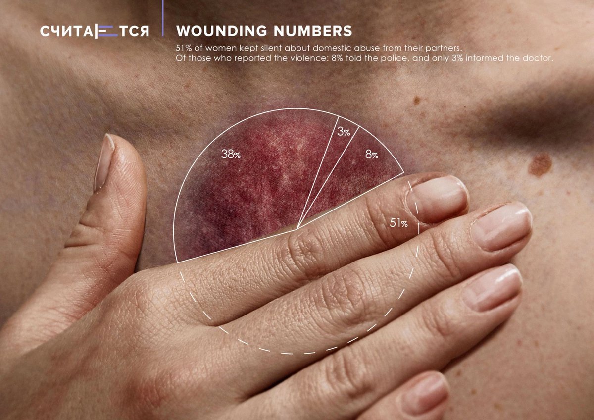 Les violences faites aux femmes illustrées avec des graphiques chocs.

Une sensibilisation réalisée au Kazakhstan par l'association Project Schitaetsya et l'agence FCB ArtGroup Almaty