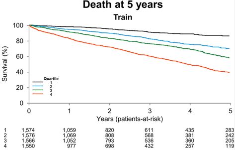 AI analysis of posterior tibial Doppler waveforms identifies risk of MACE, MALE, and death among PAD patients. #AHAJournals #ArtificialInteligence @RobMcbane ahajrnls.org/3SAaFDi