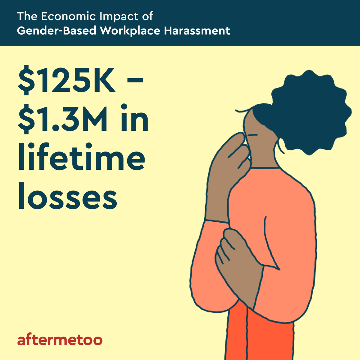 💸 The Cost of Harassment: $125K - $1.3M 💸 The lifetime financial impact of harassment on women ranges from $125,000 to $1.3 million. This includes mental health services and lost income.

#Aftermetoo #EndWorkplaceHarassment