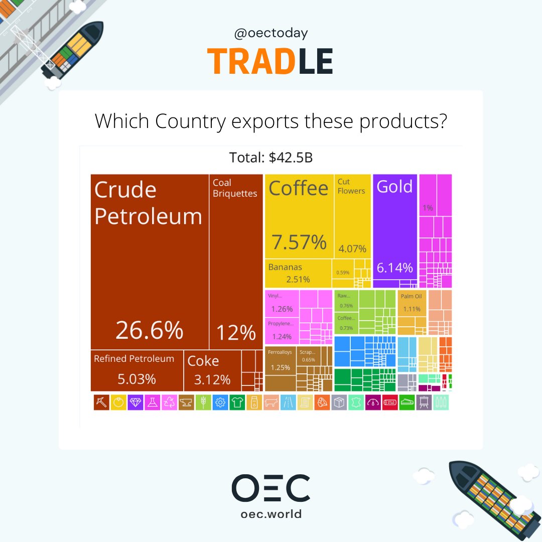 OECtoday's tweet photo. 🟩 You probably don't need any clues to guess today's #Tradle country, so we challenge you to guess it in less than three attempts!

Can you make it? 👇
https://t.co/NJg8YVTmnT 

#TradeTrivia #GuessTheCountry #ExportChallenge https://t.co/yo3KwMY8Sd