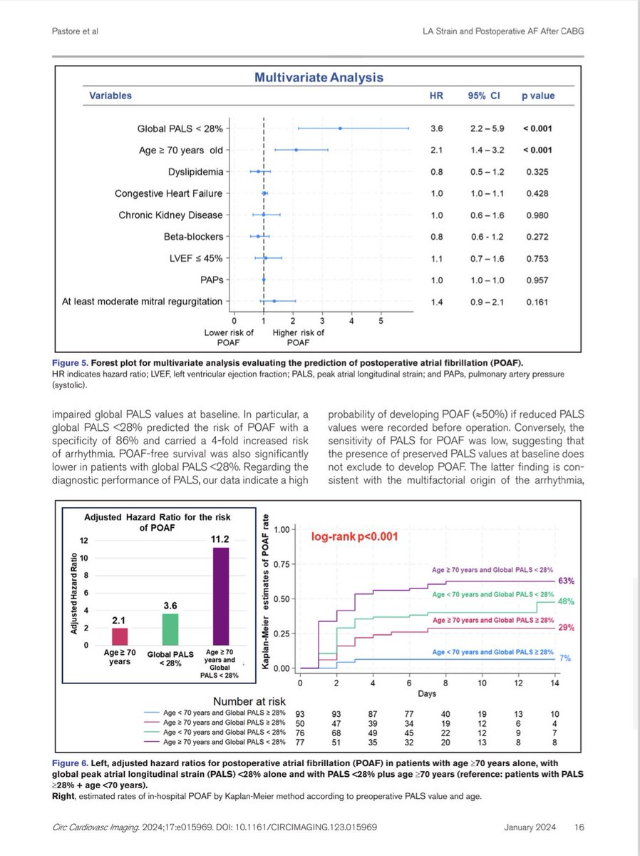 Maria Concetta Pastore (@mc_pastore) on Twitter photo Proud to share the results of our #speckletracking study <a href="/CircImaging/">CircImaging</a> … LA #strain adds important value and #specificity for the prediction of #atrialfibrillation after #CABG ! 🫀 #echofirst #speckletracking #cardiology #cardiacsurgery
➡️ pubmed.ncbi.nlm.nih.gov/38227692/ Proud to share the results of our #speckletracking study <a href="/CircImaging/">CircImaging</a> … LA #strain adds important value and #specificity for the prediction of #atrialfibrillation after #CABG ! 🫀 #echofirst #speckletracking #cardiology #cardiacsurgery
➡️ pubmed.ncbi.nlm.nih.gov/38227692/