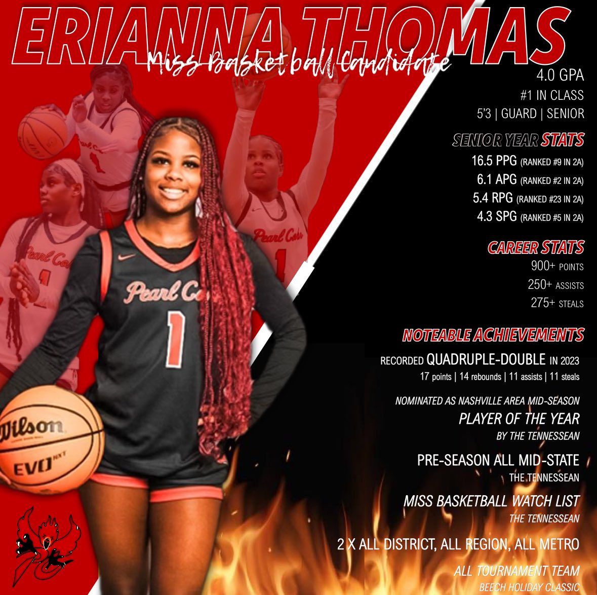 LADY FIREBIRDS BASKETBALL (@pcladyfirebirds) on Twitter photo Pearl Cohn Lady Firebird Basketball
Ms. Basketball AA candidate Erianna “Speedy” Thomas! <a href="/1speedy_/">Erianna Thomas</a>
We are proud of all of your hard work and accomplishments! Can’t wait to see how your senior year finishes up!!
#LadyFirebirdBasketball #FIRE #missbasketball
🔥 🔥 🔥 Pearl Cohn Lady Firebird Basketball
Ms. Basketball AA candidate Erianna “Speedy” Thomas! <a href="/1speedy_/">Erianna Thomas</a>
We are proud of all of your hard work and accomplishments! Can’t wait to see how your senior year finishes up!!
#LadyFirebirdBasketball #FIRE #missbasketball
🔥 🔥 🔥