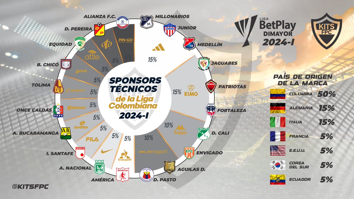 Kits Fpc tweet media