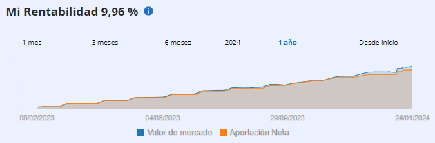 Croak | Inversión & Real Estate tweet media