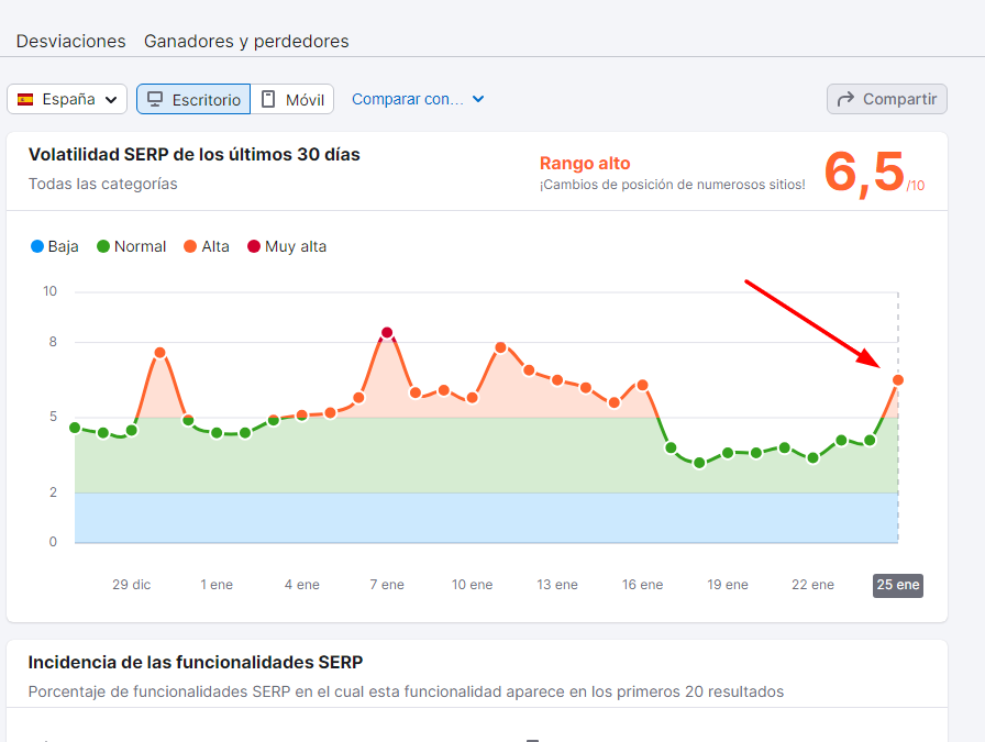 ElblogdelSEO's tweet photo. Ya estábamos tardando... No está confirmado, por tanto no sabemos de qué va... lo averiguaremos... Nuevo #updategoogle https://t.co/5bdTBYGWSF