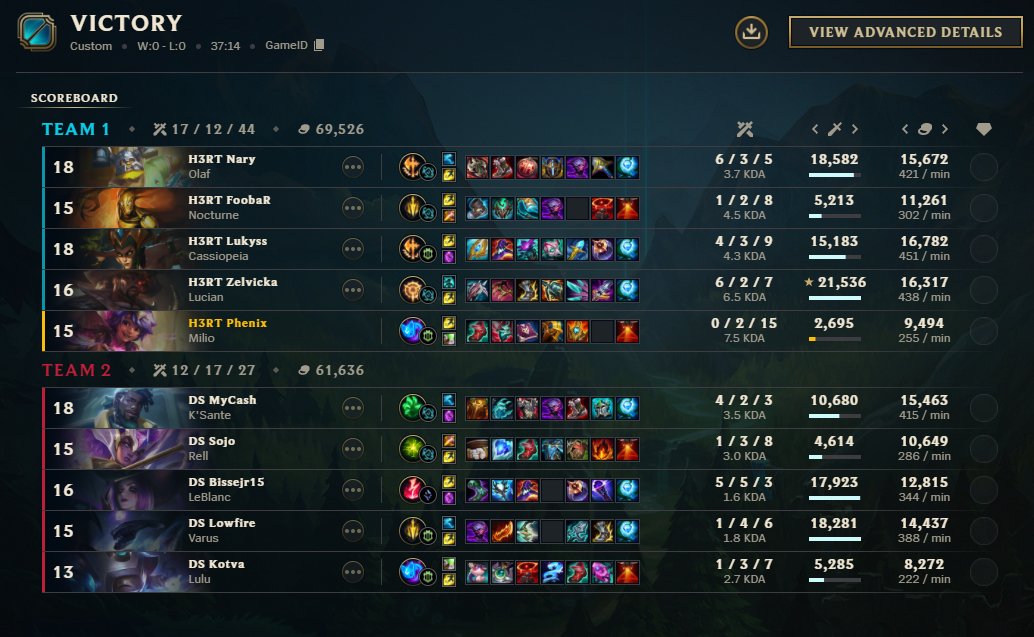 starting the split 2-0 always feels nice ^^ ggs <a href="/Delta_Syndicate/">Delta Syndicate</a>