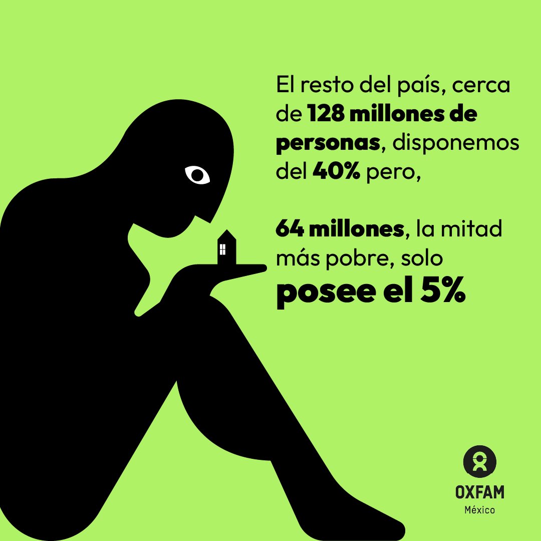 Así se reparte el "pastel de la riqueza" en México:
• 294 mil personas tienen casi el 60% 
• 128 millones tienen el 40%.
• Los 14 más ricos de México poseen el 8%
• Los 64 millones más pobres, poseen el 5%.
¿Cómo sucedió esto? 🧵⬇️