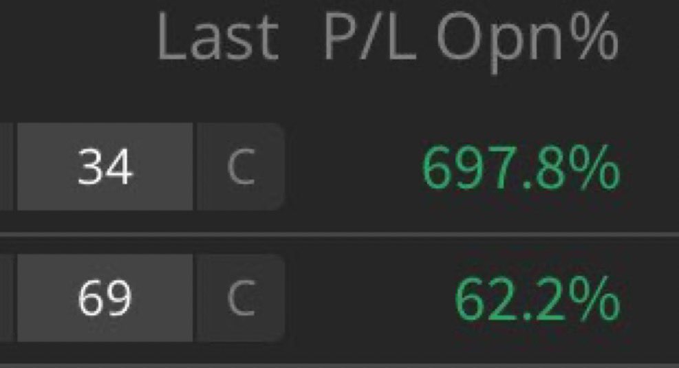 DemonOption's tweet image. Make $7.5k While Looking At The Burj Khalifa ❤️