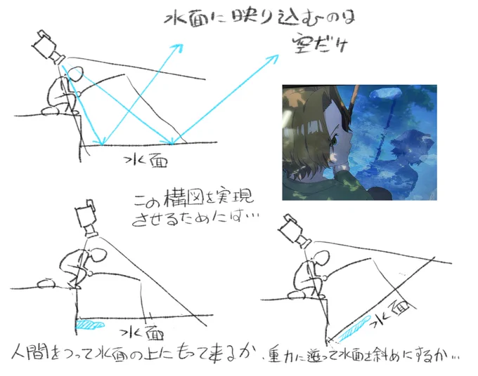 このフリーレンの例だけじゃなく、どの作品だったか忘れたけど、最近他の作品でもいくつか見たが…
フリーレンほどの作画クオリティの高い作品でも当たり前のようにやってるのを見てちょっと驚いた。 