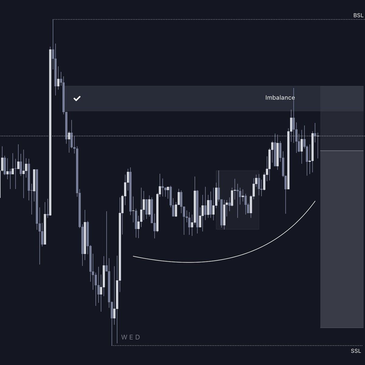 nicolvsdb's tweet photo. 📂 GBP | JPY ⥂ 2.76 RR - 25/01/2024
⁃Reacting on M15 orderblock
⁃Entry at the OTE on LTF
⁃Targeting SSL https://t.co/rv6WHkGD8l