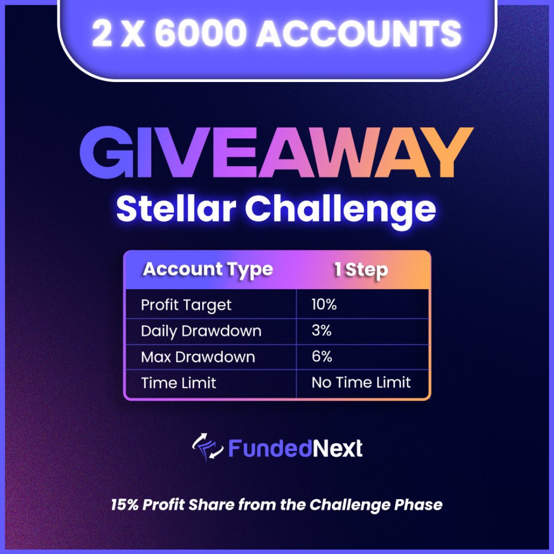 CryptoCoello's tweet image. SORTEO FUNDEDNEXT 🎁

2 X 6,000 STELLAR ACCOUNTS

Requisitos:
👉  RT 
👉  Seguir a @CryptoCoello y @FundedNext 
👉  Menciona a 2 amigos 

#FUNDEDNEXT100