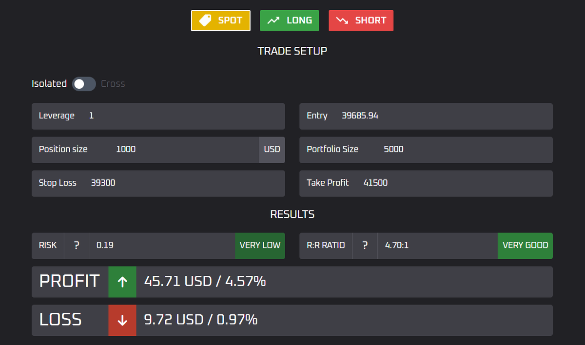 Why is our Position Size calculator so good? 📈

A month ago we released a refactored version of our Position Size calculator in which both its UI and functionality were completely refurbished: tradingdigits.io/positionSize

Our idea was to create the most advanced trading calculator