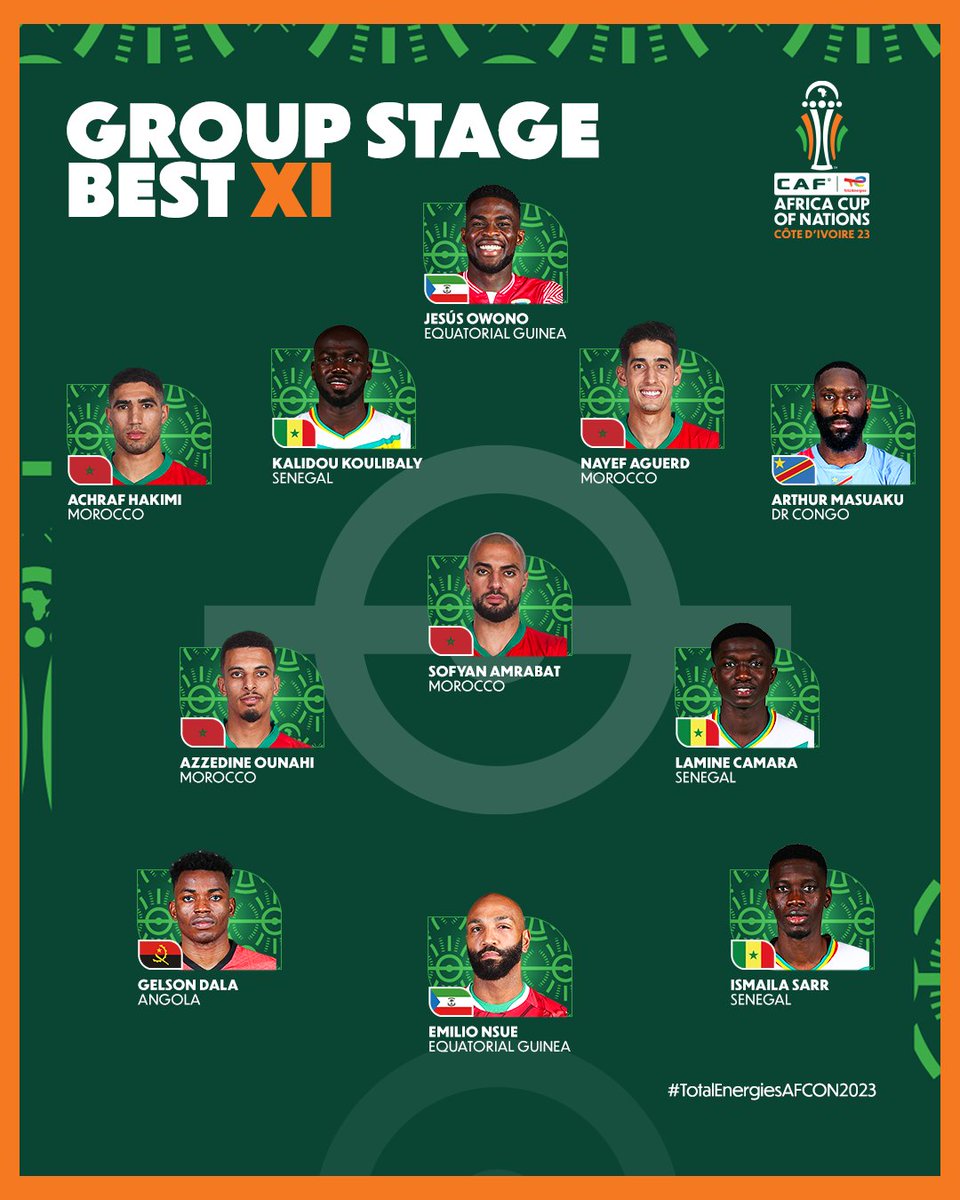 🇲🇦 X4
🇸🇳 X3
🇬🇶 X2 
🇨🇩 X1
🇦🇴 X1

Ladies &amp; gentlemen, here your best XI from the #TotalEnergiesAFCON2023 group stages! 🔝