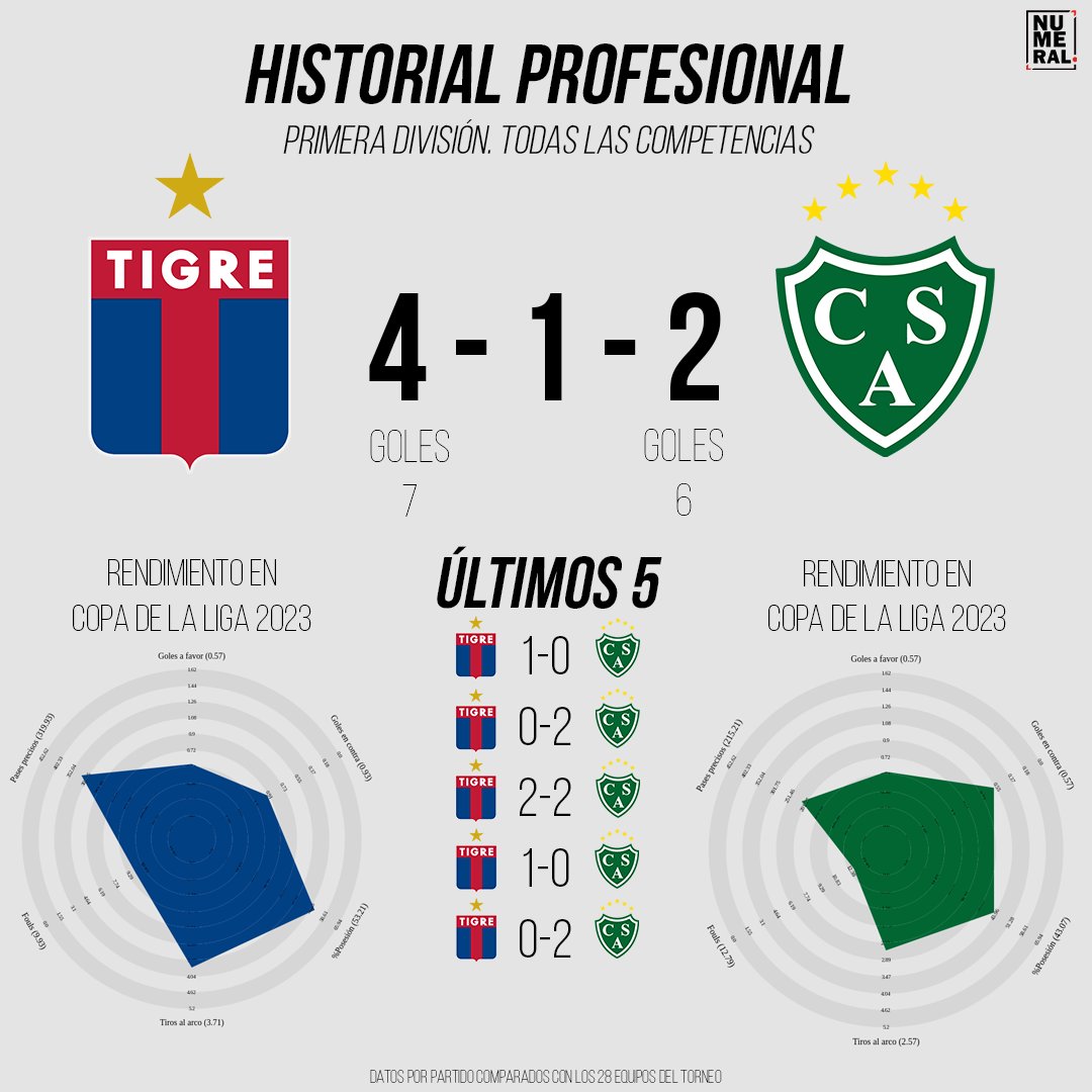 #Numeral Fútbol tweet media