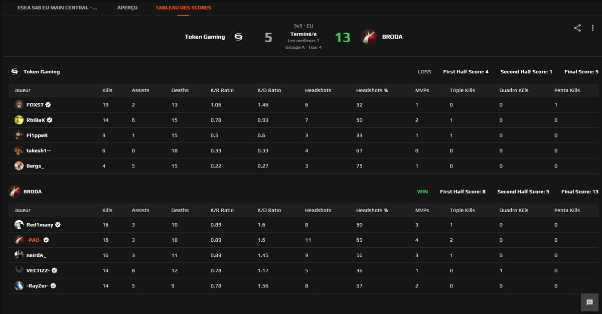 Première win ESEA le travail paie sur vertigo GG WP

NEXT 🫡