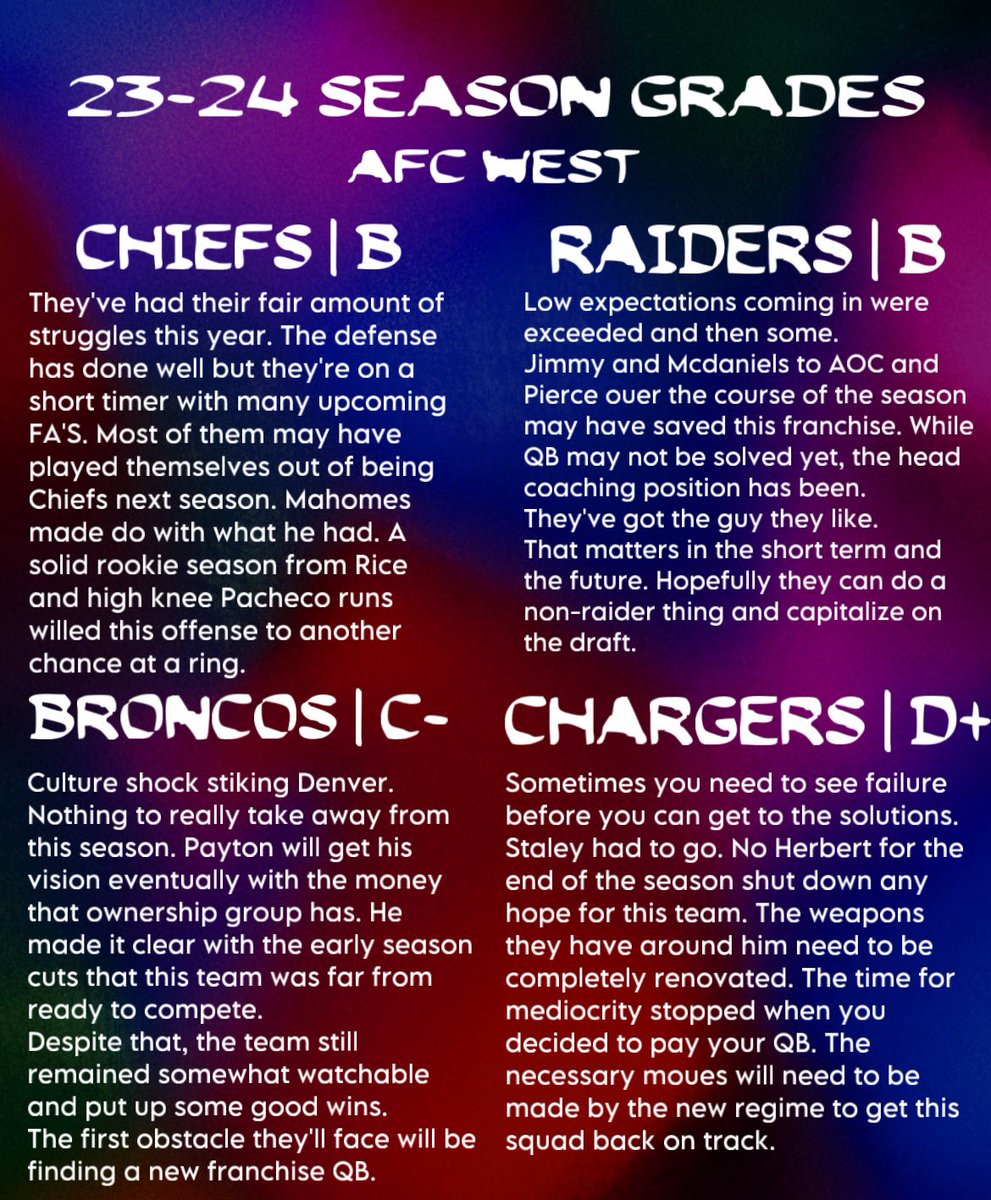 CamelotsCastle's tweet image. How the West shaped up