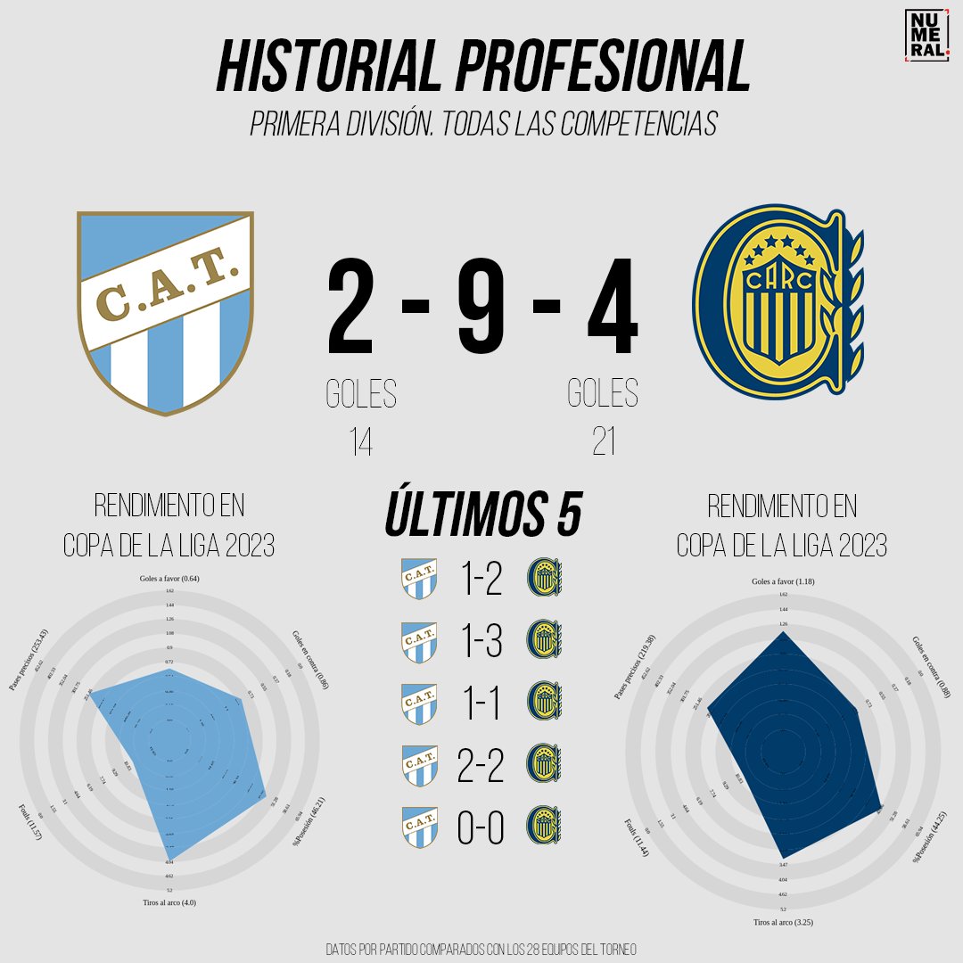 #Numeral Fútbol tweet media