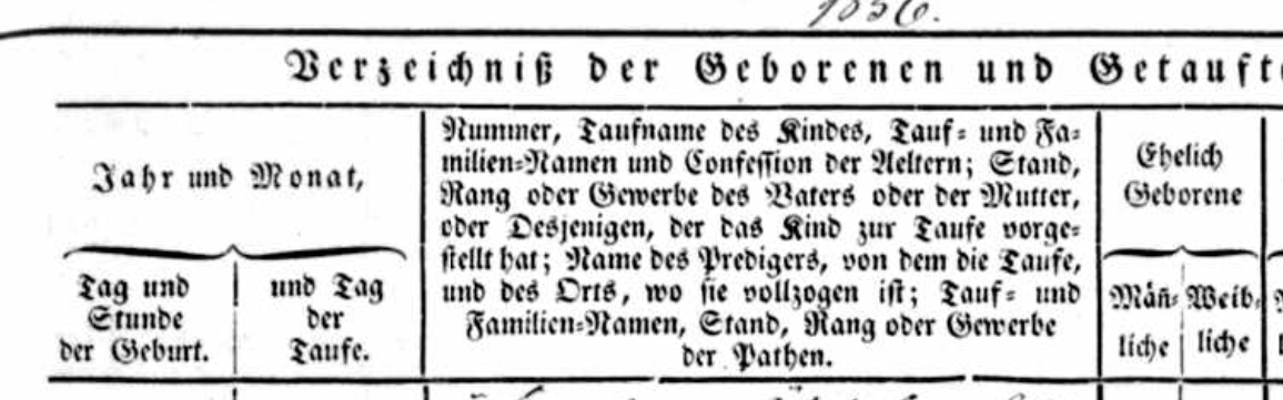 KatMace11's tweet photo. Any German speakers (Latvian records c1850-1880s) able to tell me if anything in these registers might help me to know if this could be Gottard Lagsding, an innkeeper from Riga, and father of Wilhem who was born in 1858. 
#Genealogy #AncestryHour #Ancestry #Latvia https://t.co/0eEJid73NG