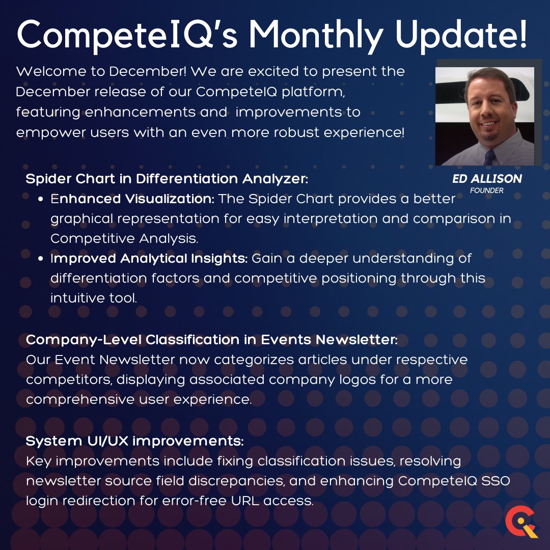 The December release update is out! Click below to view it👇 
competeiq.io/releasenotes/