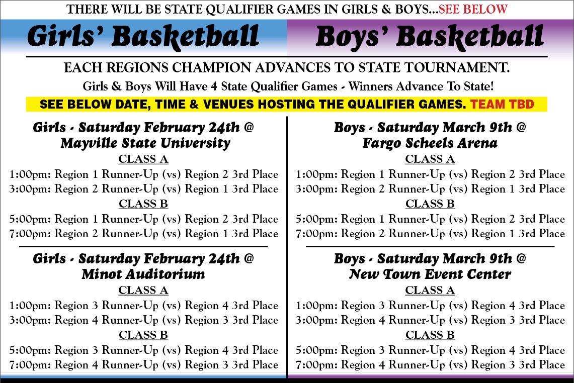 The Hoopster (@hoopsterthe) on Twitter photo New to the 3 class system! State qualifying game’s information! <a href="/NDScores/">ND Prep Scoreboards</a> <a href="/NetworkPsp/">PSP Network</a> New to the 3 class system! State qualifying game’s information! <a href="/NDScores/">ND Prep Scoreboards</a> <a href="/NetworkPsp/">PSP Network</a> 