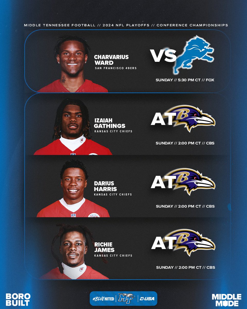 Four Blue Raiders still in action on Conference Championship week! 🏈 @Senseispunk, @izai_slime and Darius Harris are at Baltimore at 2 PM on CBS 🏈 @itslilmooney takes on Detroit at 5:30 PM on Fox #BLUEnited | #MiddleMade