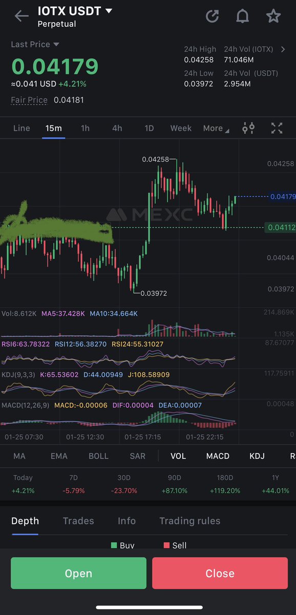 Bitcoin__Bella's tweet photo. @CryptoMoneyKing If people don’t appreciate something like this I don’t know then what to say. You are like a saw mate, eating up and down!!! First short $Iotx and then give perfect entry for long on the same coin at the exact reversal area. Crazy shit what is going on here !!🔥 https://t.co/QM0LpfKjN3