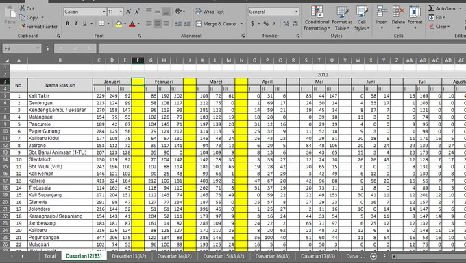 txt_ExcelSheet's tweet image. #excelhelp Izin bertanya kak, apakah ada cara cepat untuk melakukan penjumlahan tersebut ?
jadi, hasil penjumlahan nantinya ditaruh di kolom kuning, penjumlahannya itu sendiri adalah untuk menjumlahkan setiap kolom pada setiap bulan, dan itu dilakukan untuk banyak tahun, oleh…