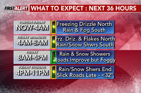 Chad_WSAW's tweet photo. #FirstAlertDay Update:
Freezing drizzle &amp; freezing fog will push back into central #Wisconsin overnight, as temps slowly drop into the lower 30s. Some snow showers will be possible before 9 a.m. Friday, with road conditions getting a bit slick tonight into early Friday morning. https://t.co/kFwlOvuUdH