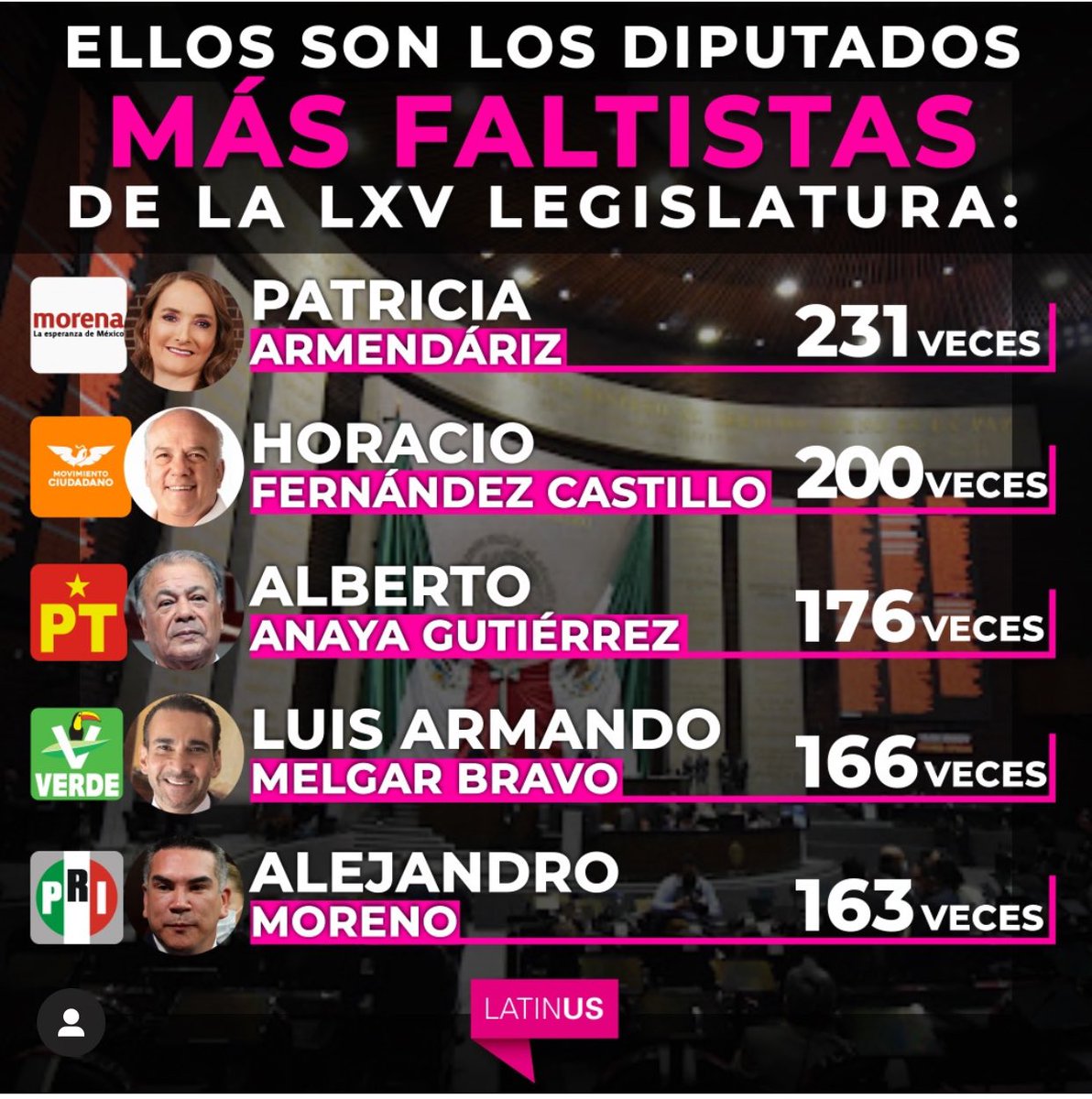 ¿Qué te pasaría si faltas a tu trabajo de manera injustificada TRES veces? ¿Qué hay que hacer con Patricia Armendaris? <a href="/PatyArmendariz/">Carmen Patricia Armendáriz</a> Con información de <a href="/latinus_us/">Latinus</a>