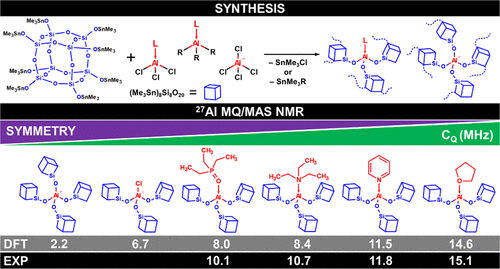 bhkenlo's tweet photo. Lewis Acidic Aluminosilicates: Synthesis, 27Al MQ/MAS NMR, and DFT-Calculated 27Al NMR Parameters | Inorganic Chemistry https://t.co/c1DllfBk8A Pinkas and co-workers @InorgChem #aluminum #aluminosilicates #27Al #MQ_MAS #NMR #DFT https://t.co/hfH5SyehJG