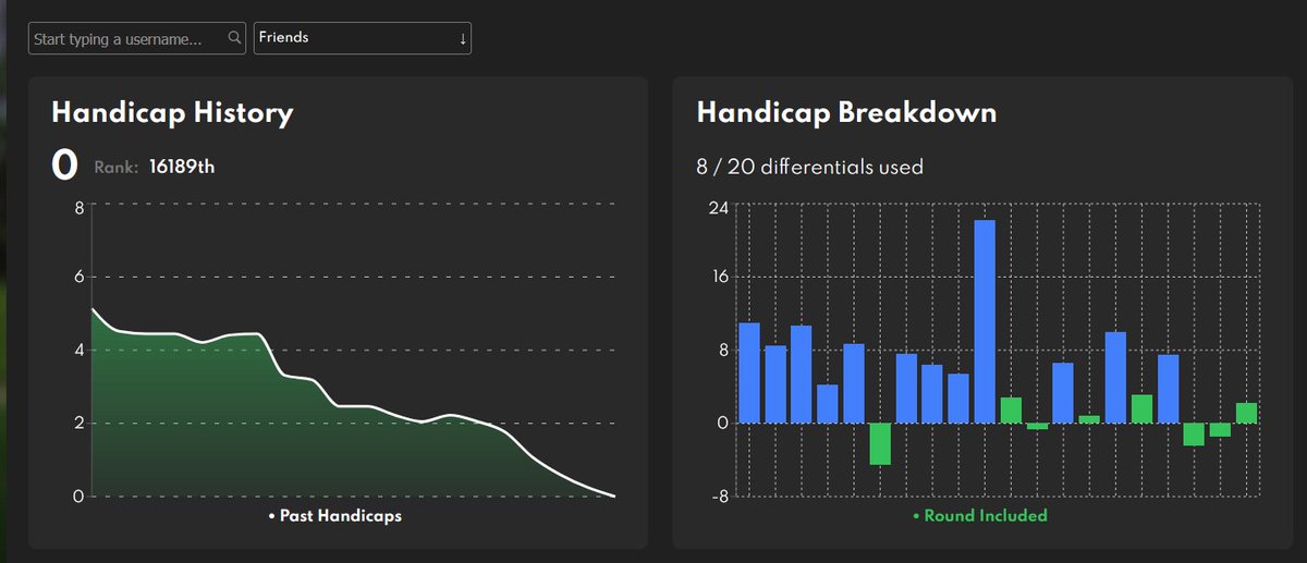 I achieved what I never could in real life #vrgolf #Scratch #Golf