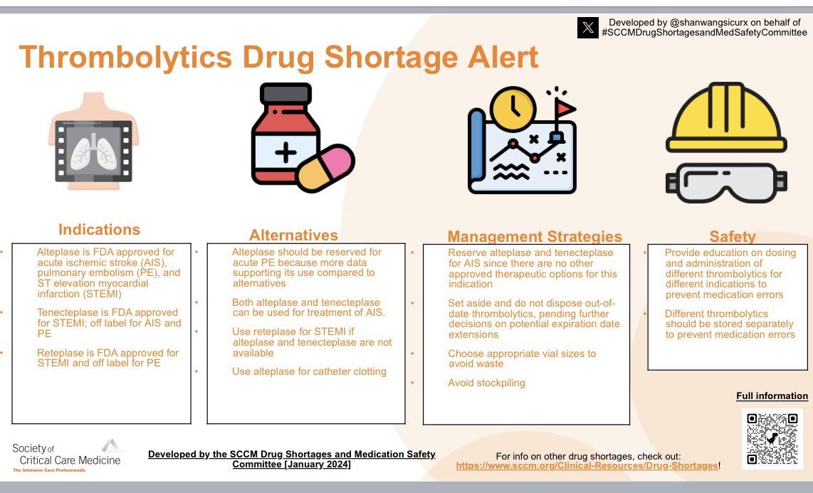Shan Wang, BS., PharmD., BCCCP, BCPS, FCCM tweet media