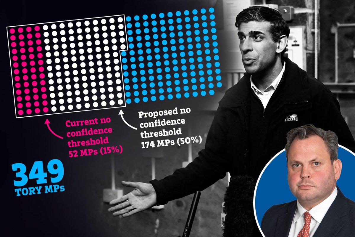 TheSunGraphics's tweet image. HARRY COLE The secret plan to save Rishi Sunak from being ousted as PM after inevitable battering in May’s local elections thesun.co.uk/news/25509938/…