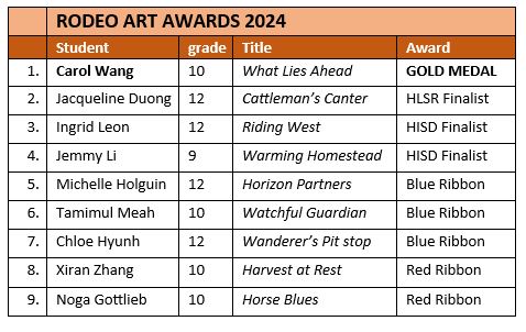 DeBakey HSHP tweet media