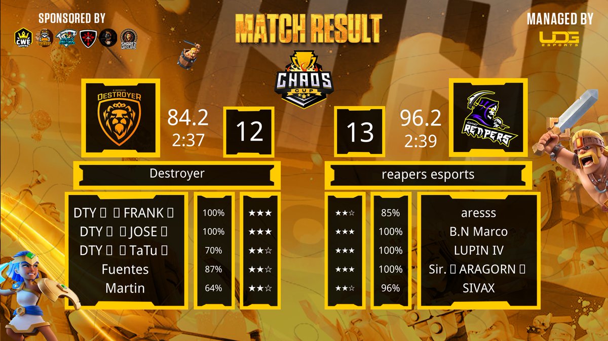 ✅ First win in @Chaos__Cup